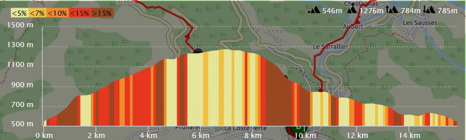 profile Plateau